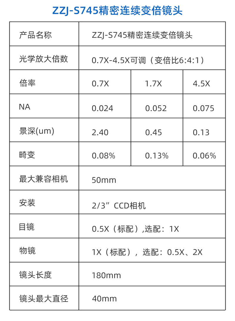 鏡頭詳情頁(yè)_03.jpg